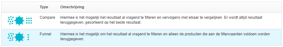 guided selling funnel 2.PNG